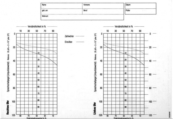 Audiogrammformblatt Dorn / Auritec